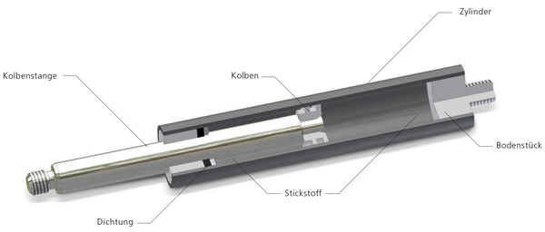 Gasfeder für industrielle Nutzung - KGL series - KOBA CO., LTD - Kurzhub