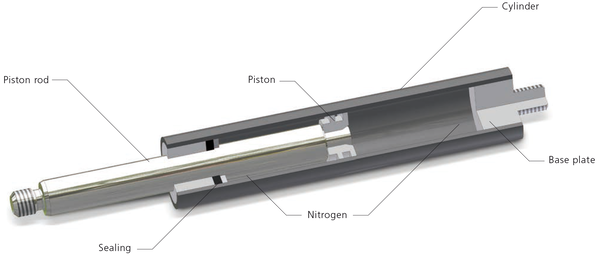 Gasdruckfedern Produktübersicht – TSC Gasfedern –